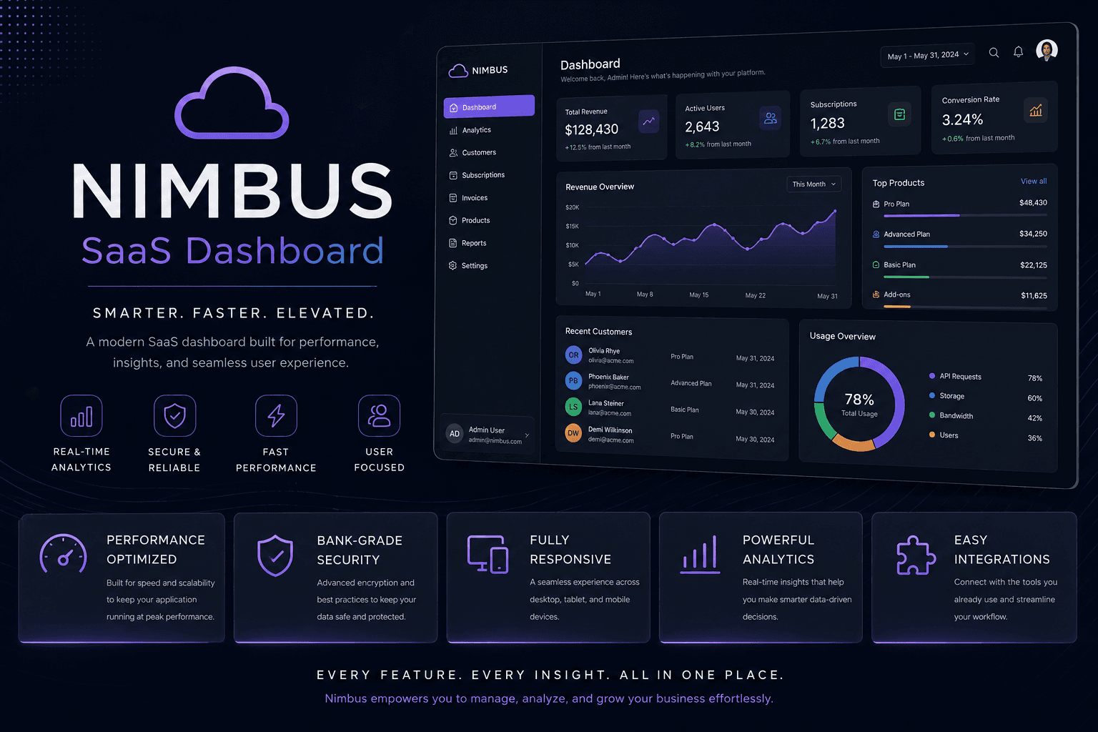Nimbus SaaS Dashboard